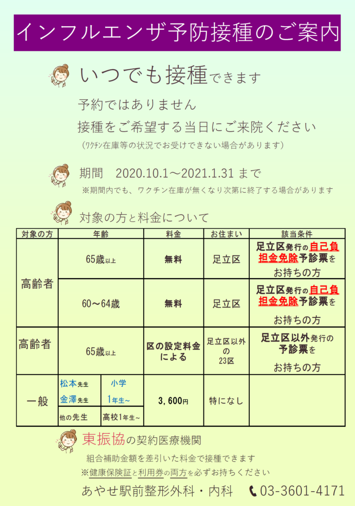 インフルエンザ ワクチン 接種 料金